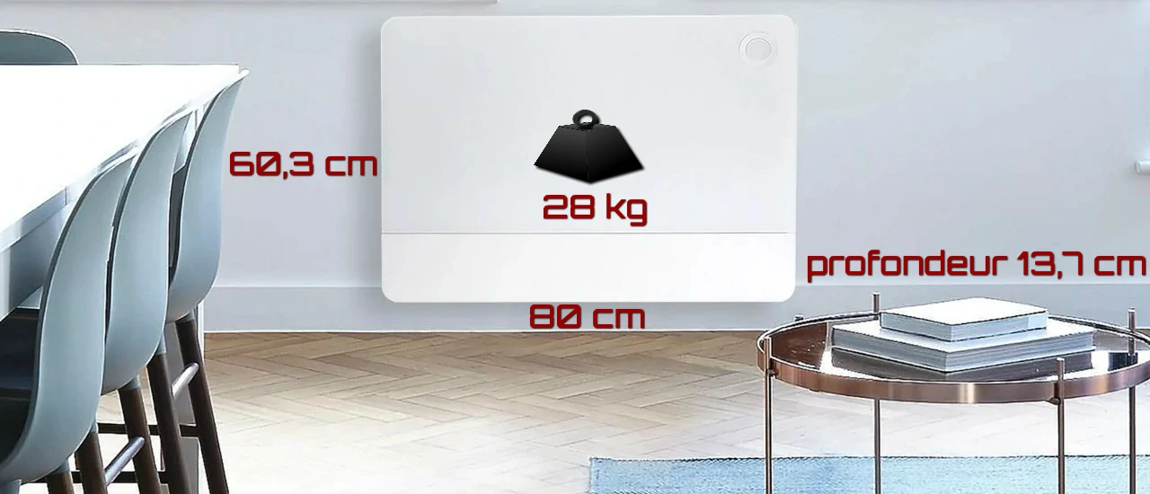 encombrement de la la batterie plug & play Sunology et Lancey