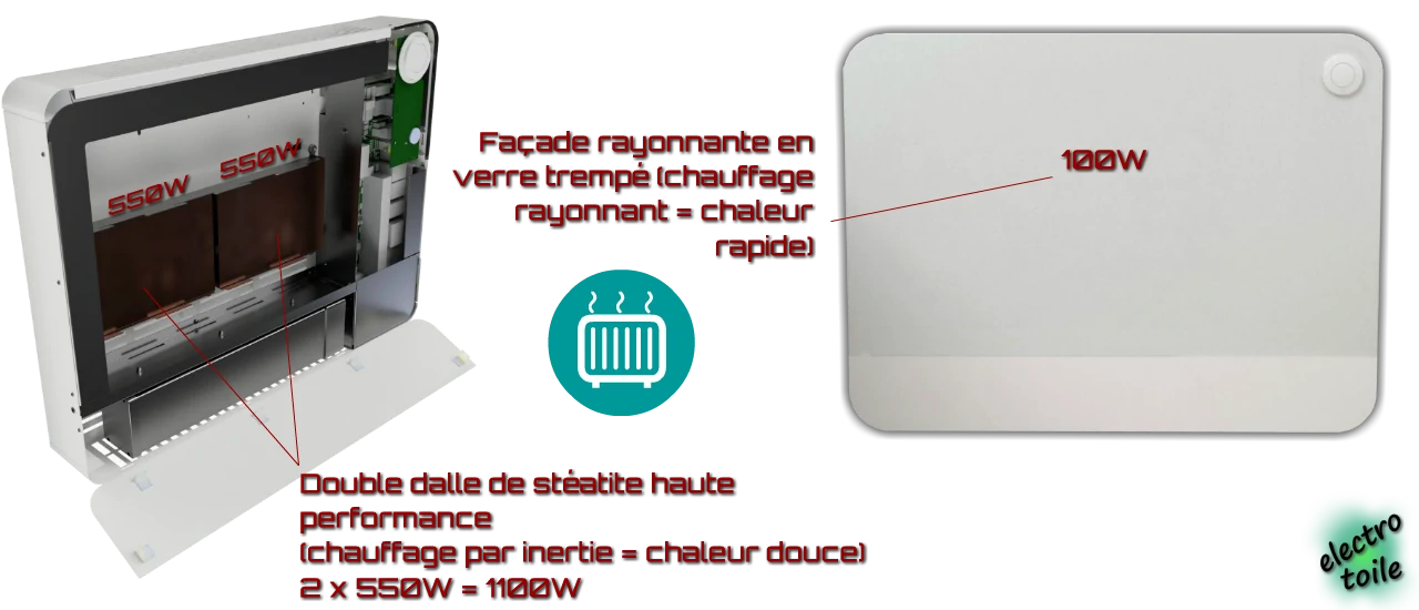 Chauffage intégré à la batterie plug and play de haute performance
