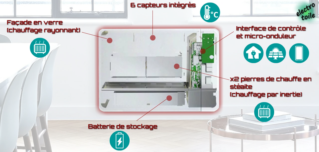 batterie domestique lancey et sunology Plug and play