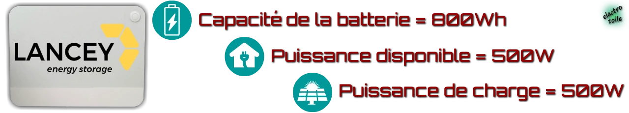 capacité de la batterie plug and play Lancey