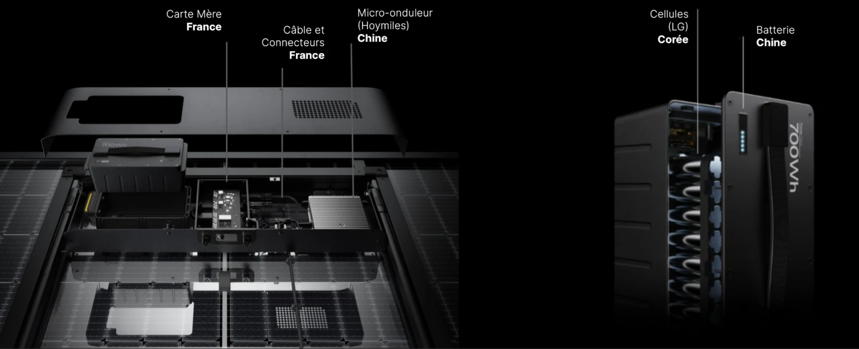 origine des composants de la nouvelle station sunology PlayMax