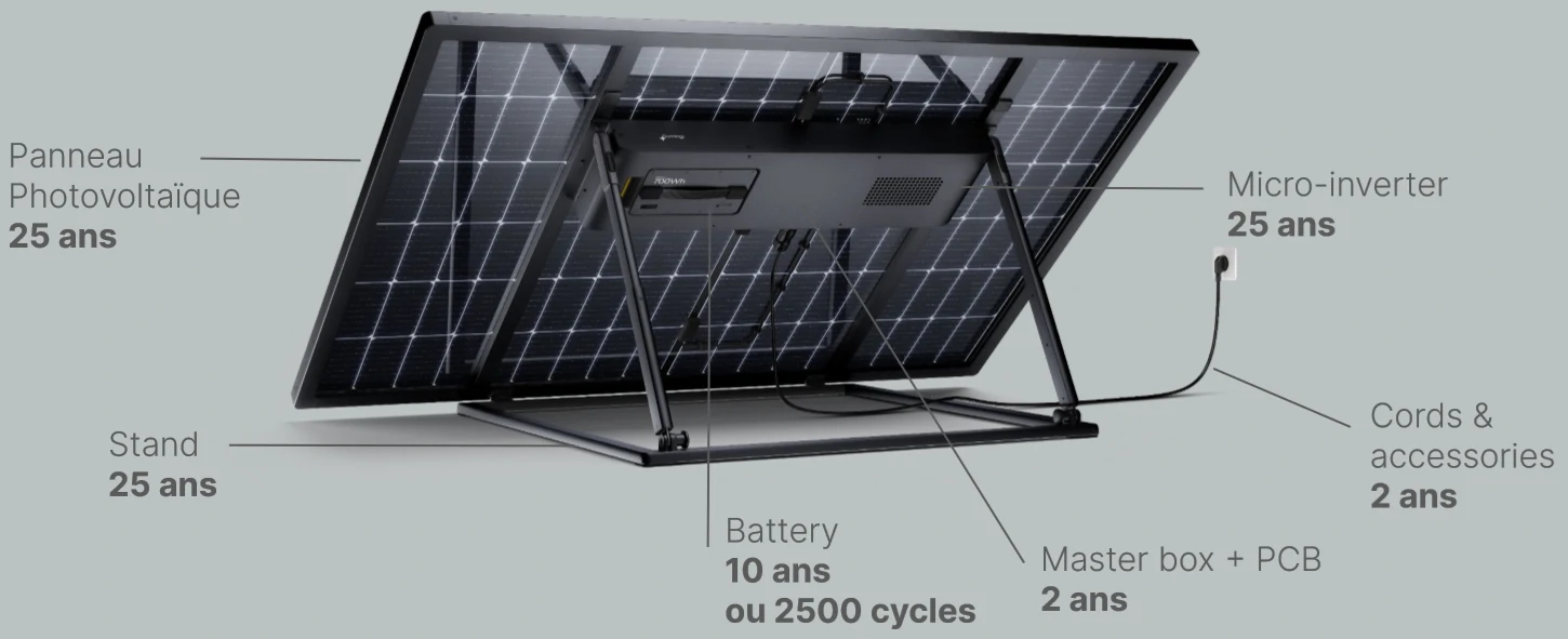quelles sont les garanties de la station solaire sunology PLAYMax