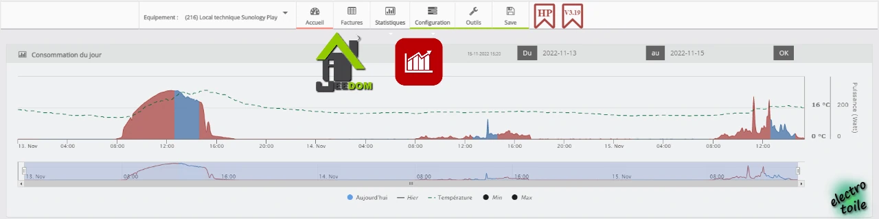 suivre la production d'électricité avec la box domotique Jeedom et le plugin Suivi Conso