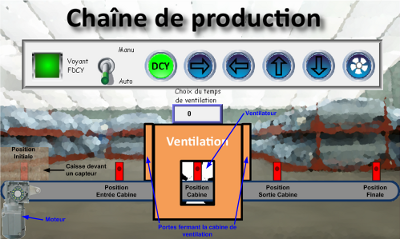 vue de l'écran d'une chaîne de production