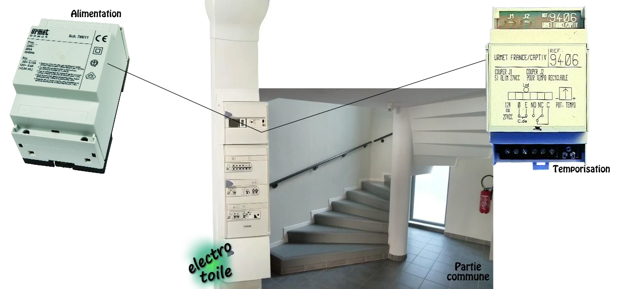 l'appareillage modulaire du contrôle d'accès installée dans le tableau de répartition