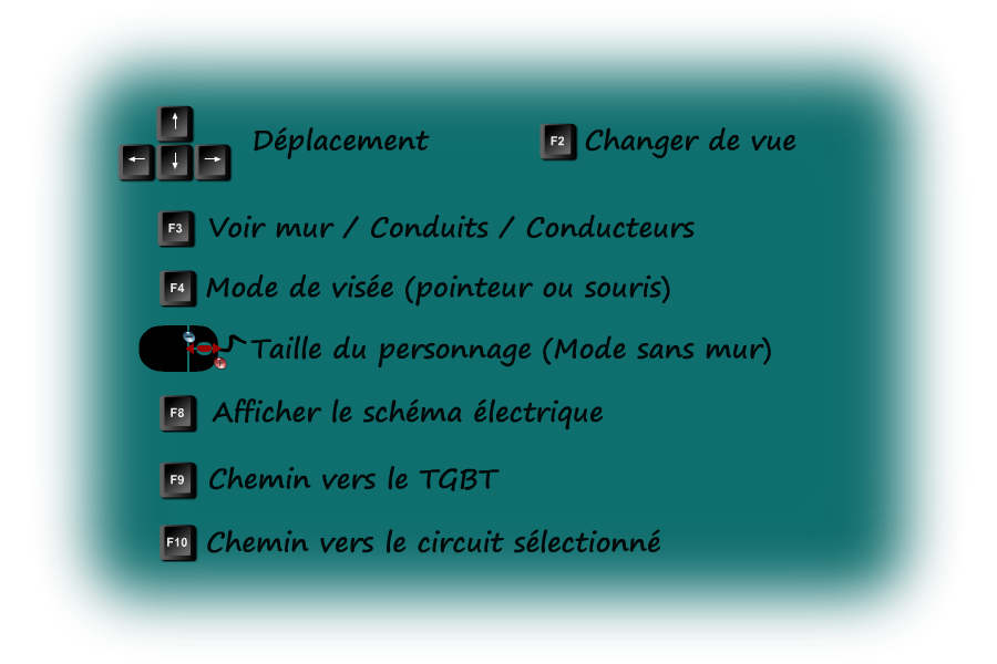 aide utilisation