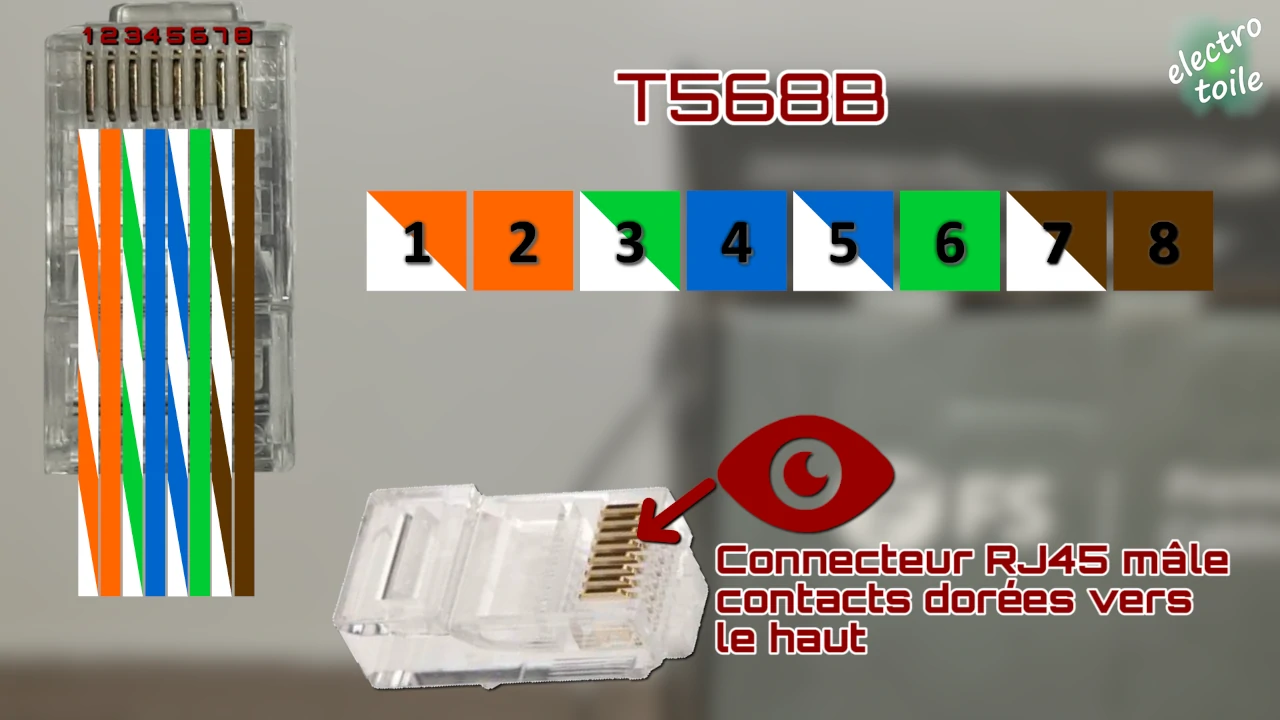 norme de câblage RJ45 T568B