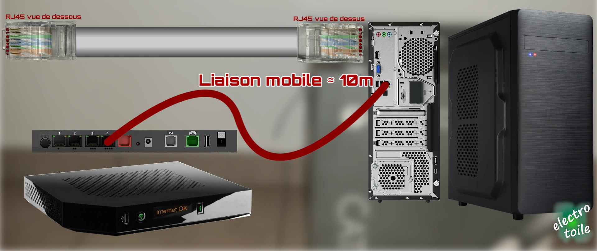 relier un ordinateur à une box internet avec un câble ethernet RJ45