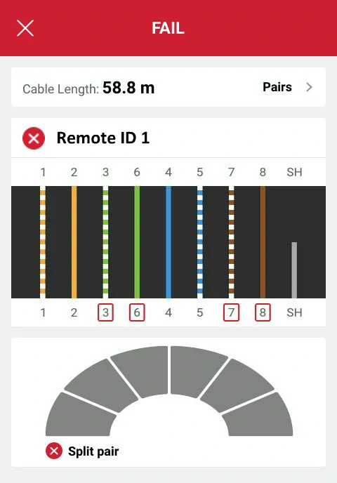 résultat d'un test LinkIQ sur un câble réseau Ethernet présentant un dépairage résultat d'un test LinkIQ sur un câble réseau Ethernet présentant un dépairage