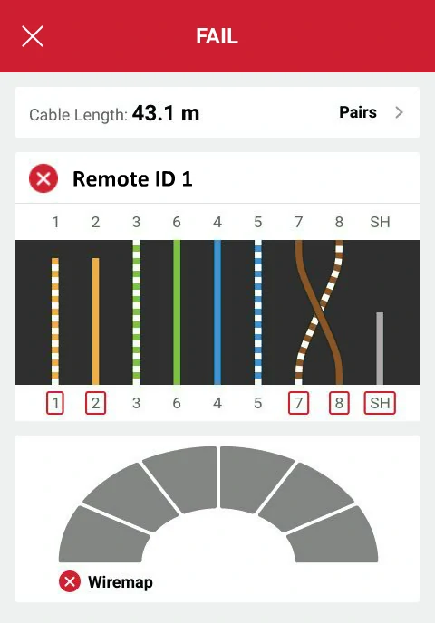résultat d'un test LinkIQ sur une liaison réseau Ethernet présentant de multiples défauts résultat d'un test LinkIQ sur un liaison réseau Ethernet avec plusieurs défauts