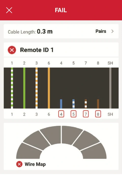 résultat d'un test LinkIQ sur une liaison réseau Ethernet présentant deux paires coupées résultat d'un test LinkIQ sur un liaison réseau Ethernet avec paires coupées