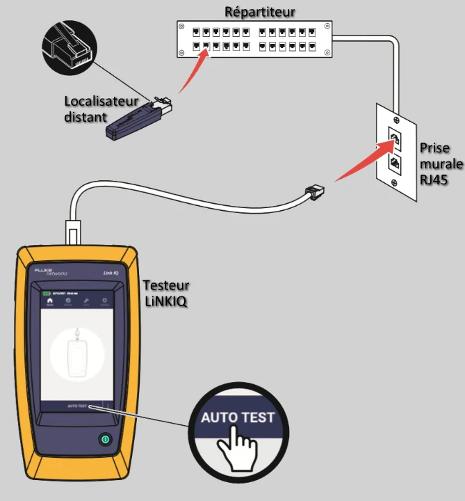 Test liaison filaire réseau entre prise mural RJ45 et répartiteur