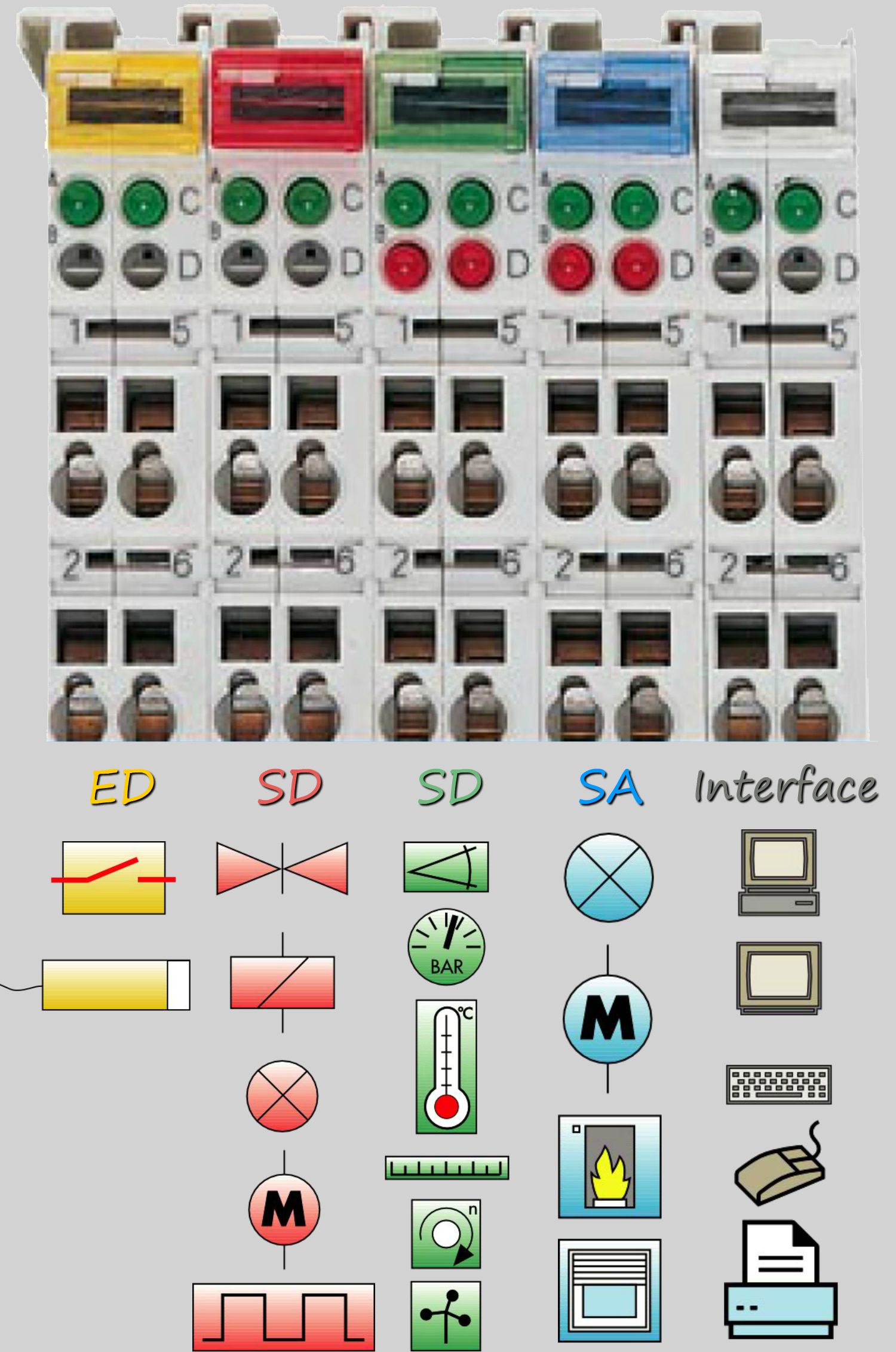 Code couleur des modules wago Couleurs des modules pour automates wago